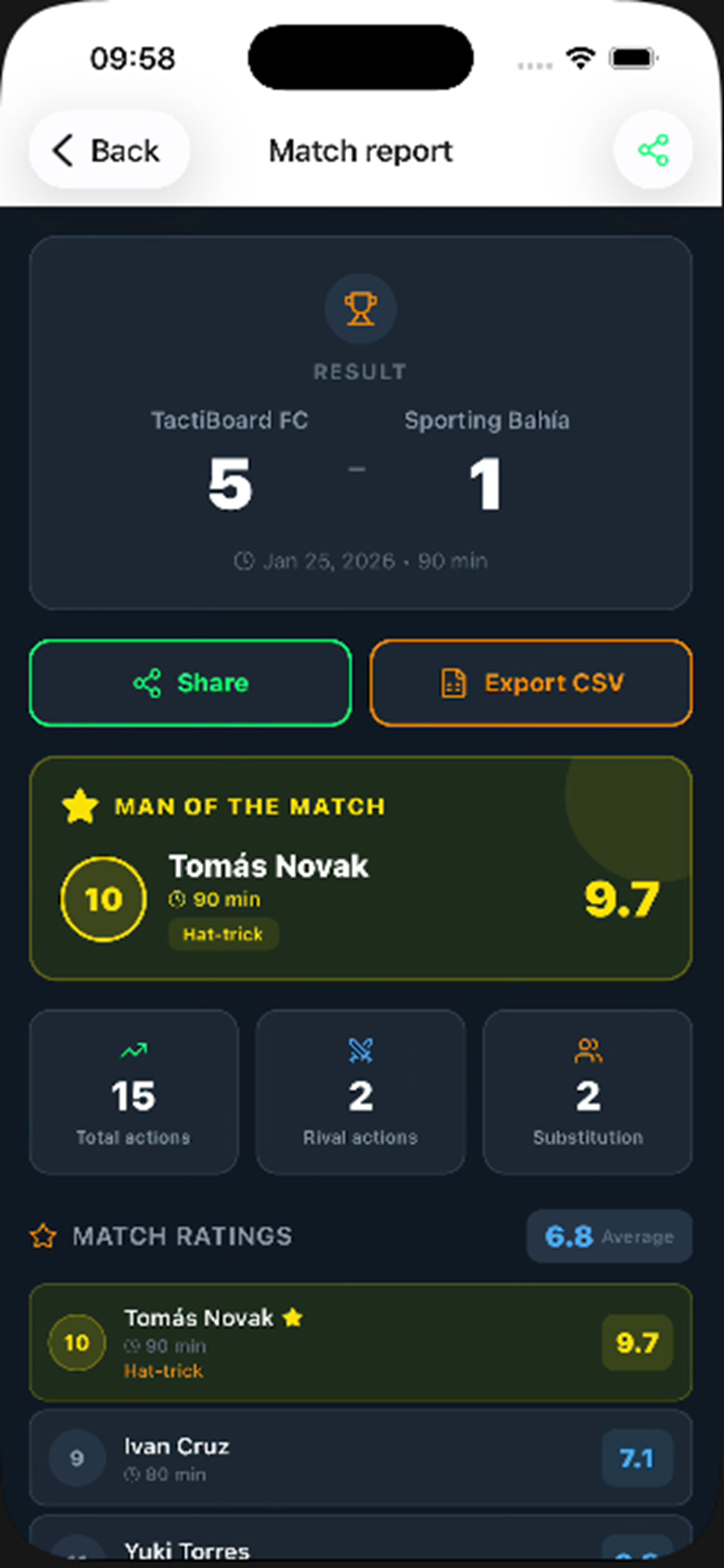 Informe de partido en la app de fútbol TactiBoard — marcador, MVP y acciones